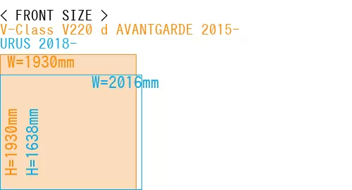 #V-Class V220 d AVANTGARDE 2015- + URUS 2018-
